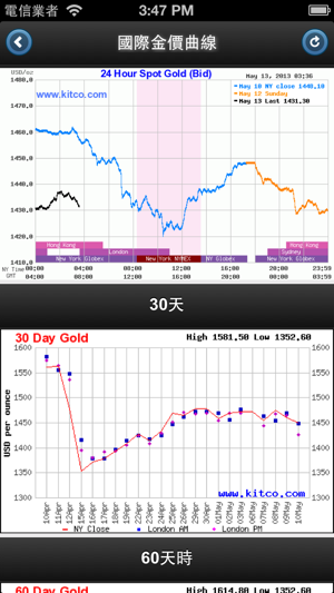 ‎台灣金價 Online - Taiwan Gold Price Online Screenshot