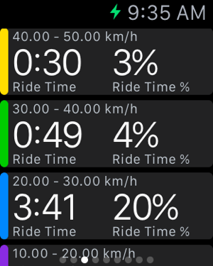 ‎Cyclemeter Cycling Tracker Screenshot