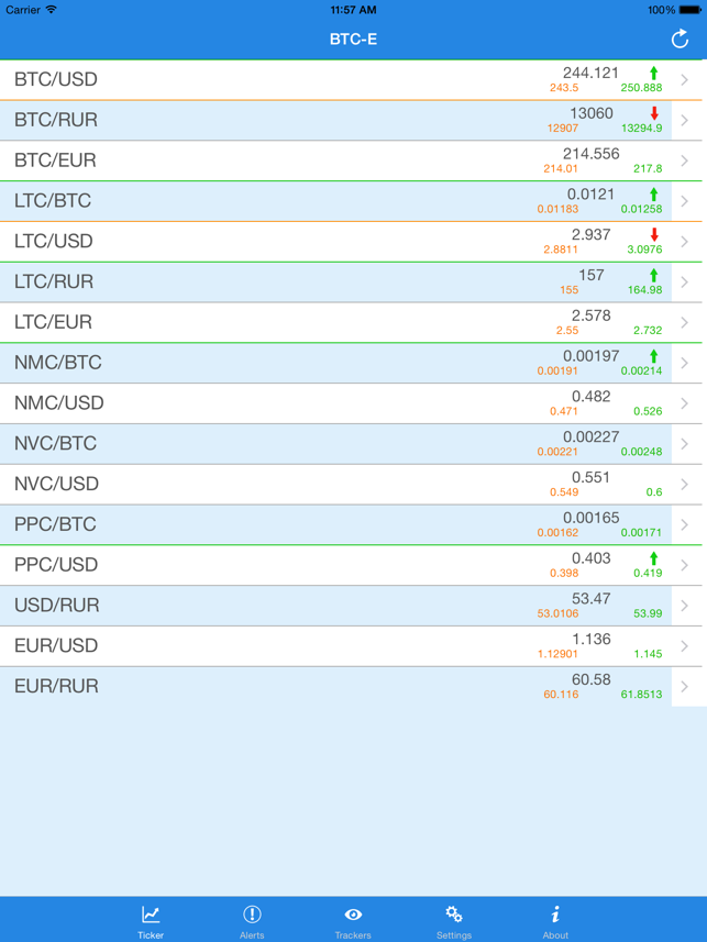 ‎BTC bitcoin price alerts Screenshot