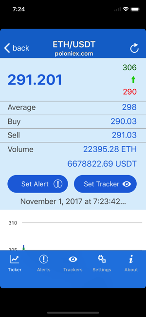 ‎BTC bitcoin price alerts Screenshot