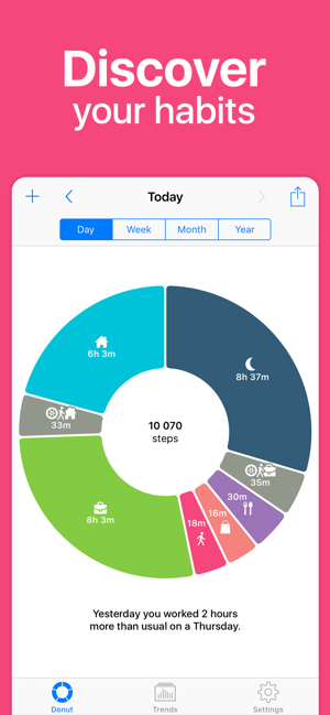 ‎Life Cycle - Track Your Time Screenshot