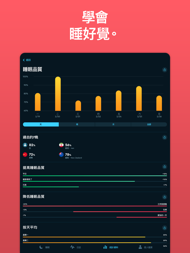 ‎Sleep Cycle - Sleep Tracker Screenshot