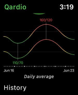 ‎Qardio heart health Screenshot