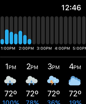 ‎Forecast Bar - Weather + Radar Screenshot