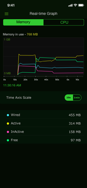 ‎System Activity Monitors Screenshot