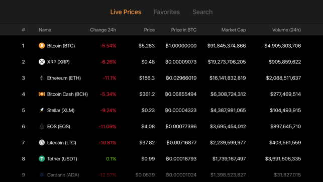 ‎CoinStats: Crypto Portfolio Screenshot