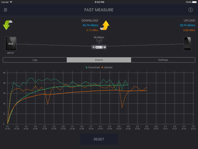 ‎WiFi Check - speed tool Screenshot