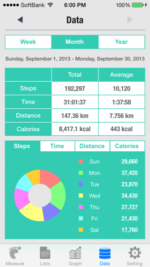 ‎Walker - Pedometer Lite Screenshot