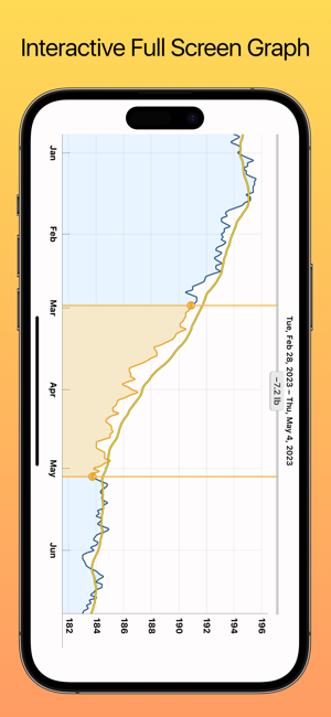 ‎Weight Diary Screenshot