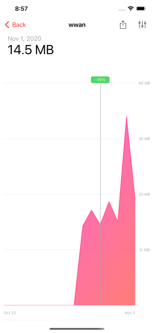 ‎Databit: Data usage manager Screenshot