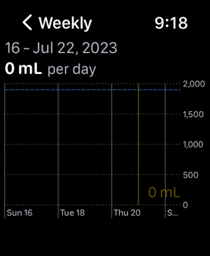 ‎Water Clock Screenshot