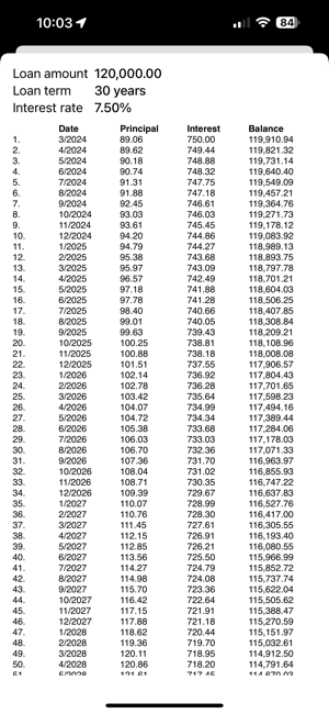 Mortgage Calculator for Pros Screenshot