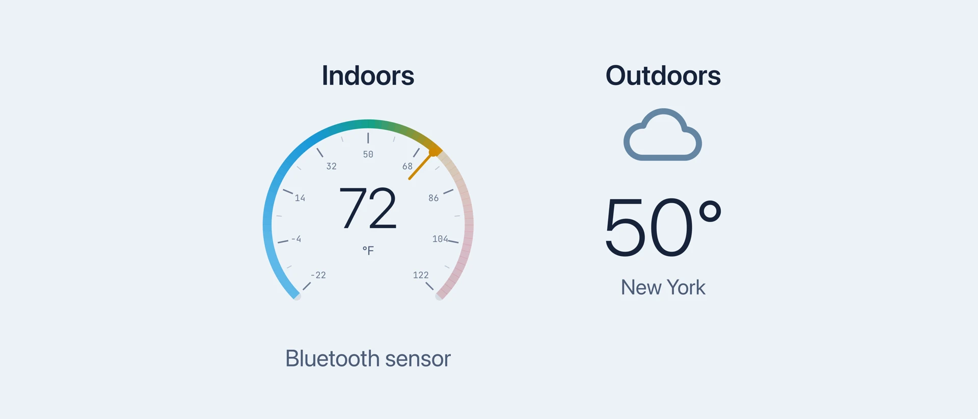 Indoor Thermometer & Weather product page header