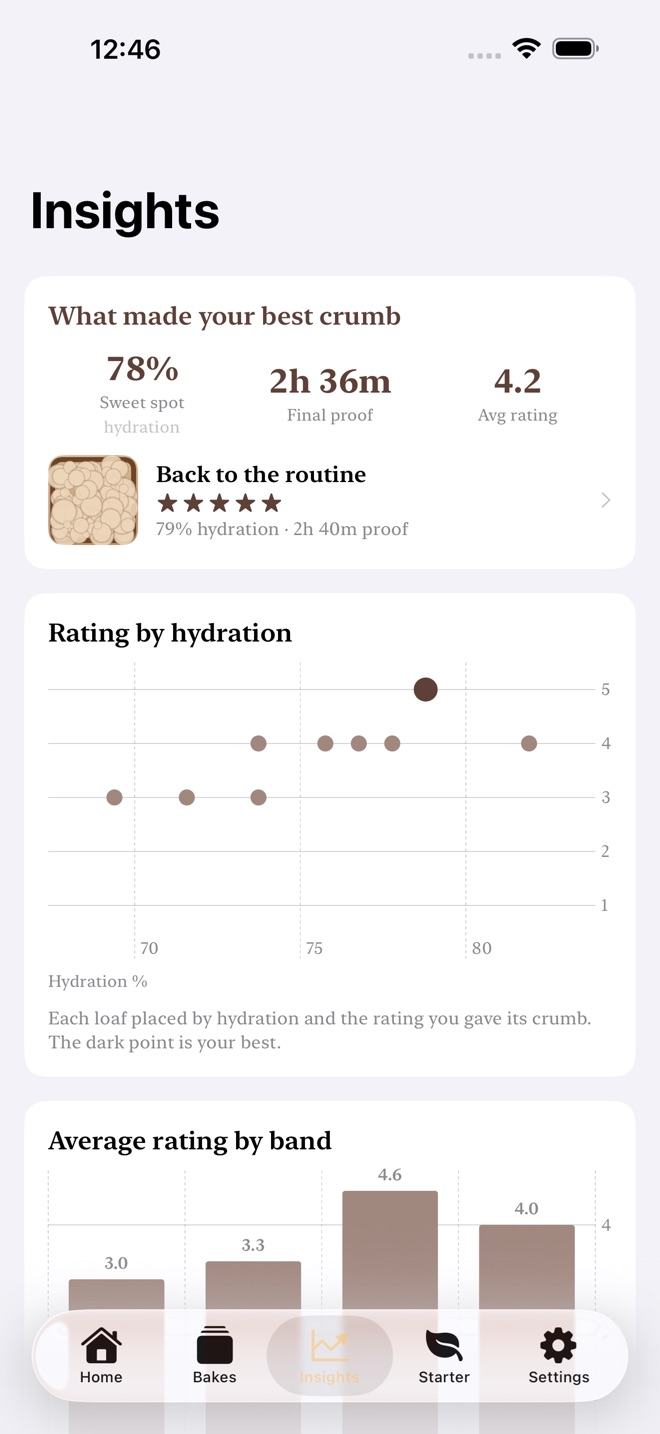 CrumbLog : journal de levain capture d’écran 3