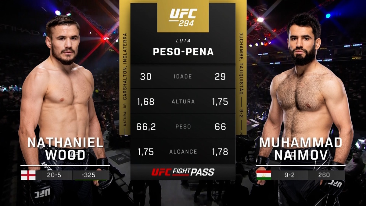 ‎Muhammad Naimov vs. Nathaniel Wood - UFC (Português) (Series 294 ...