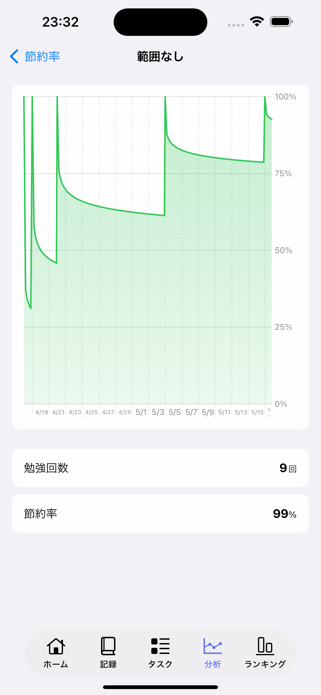 最強の勉強分析・記録SNS - StudyLegends iOS screenshot 3 showing app interface