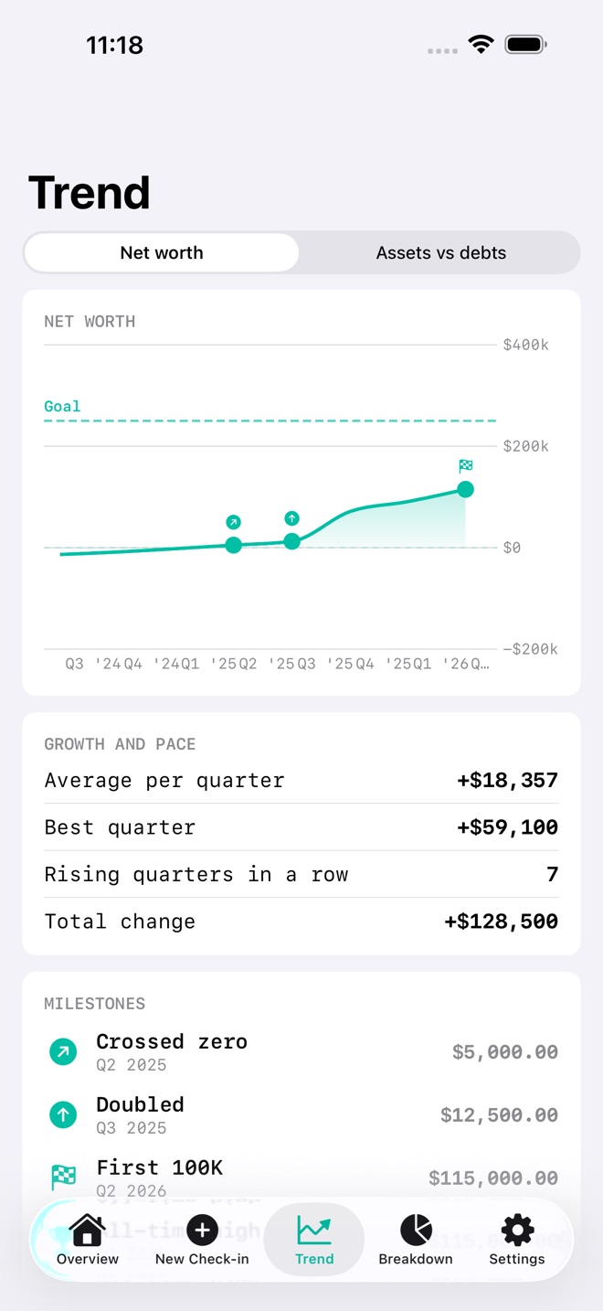 WorthLine: Net Worth screenshot 3