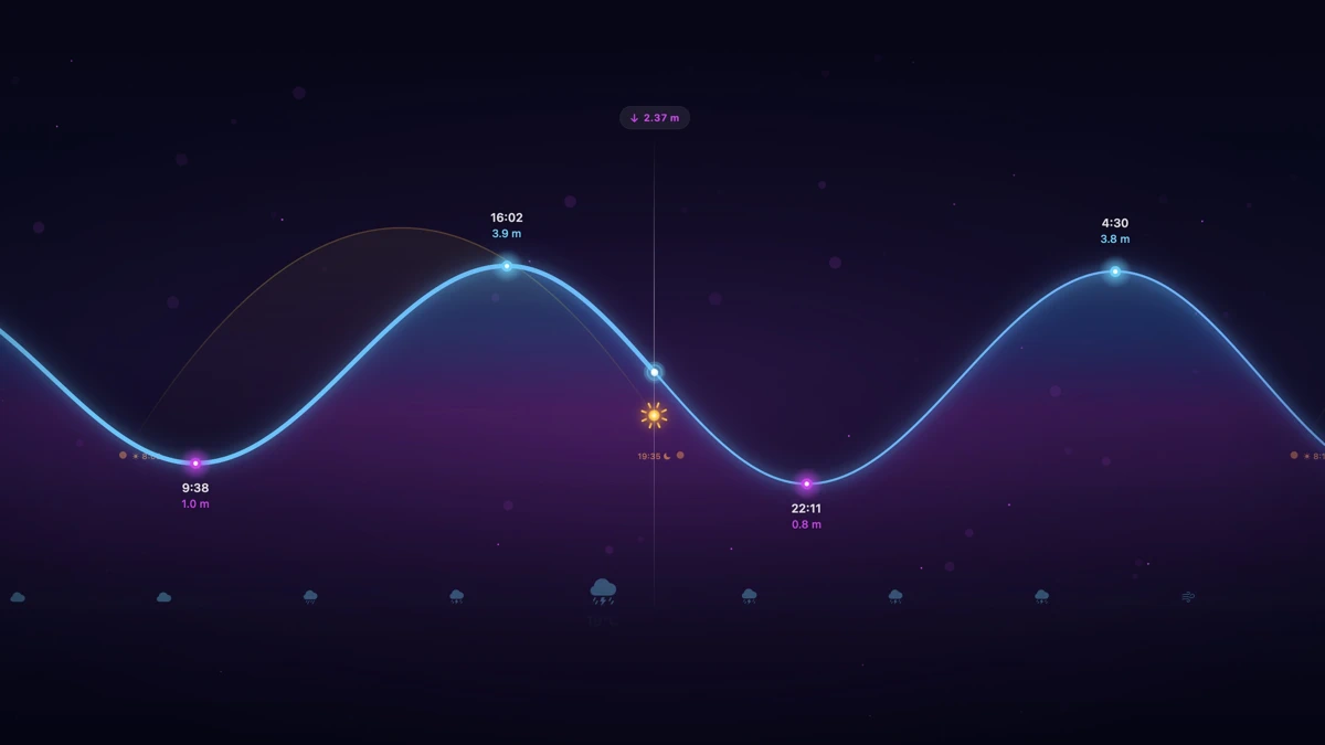 Tide It · Tides & Real Wind App Store product page header