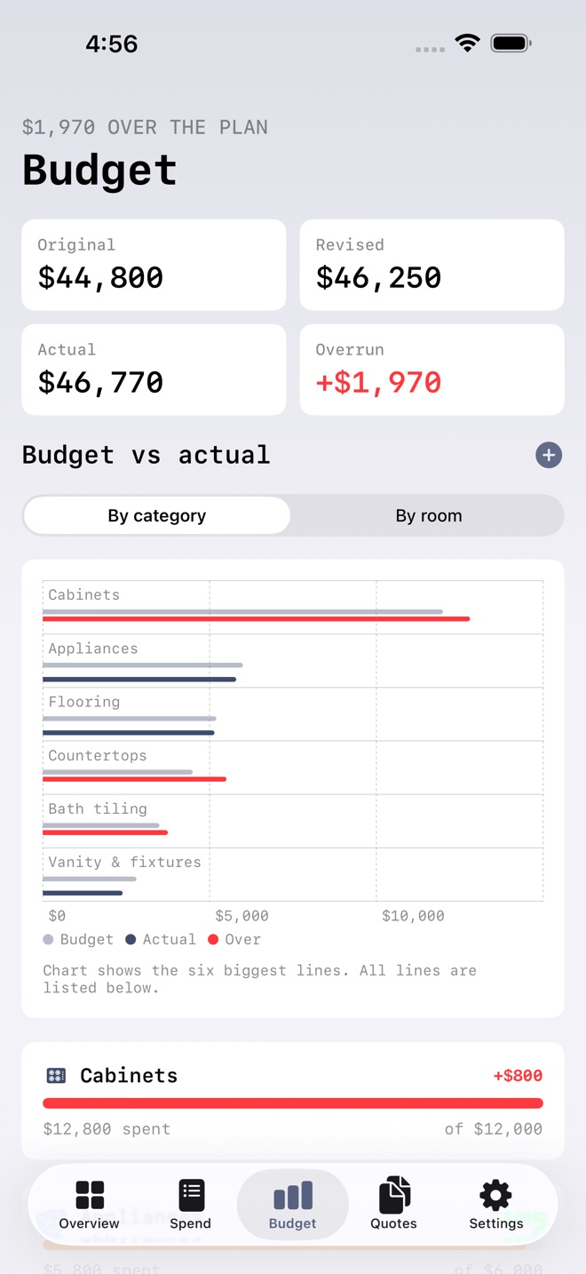 RenoLedger: Reno Budget capture d’écran 3
