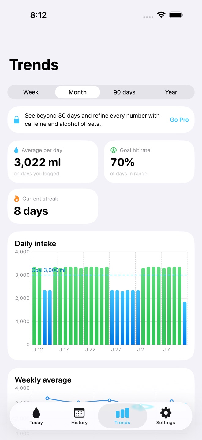 SipWise: Water Tracker capture d’écran 3