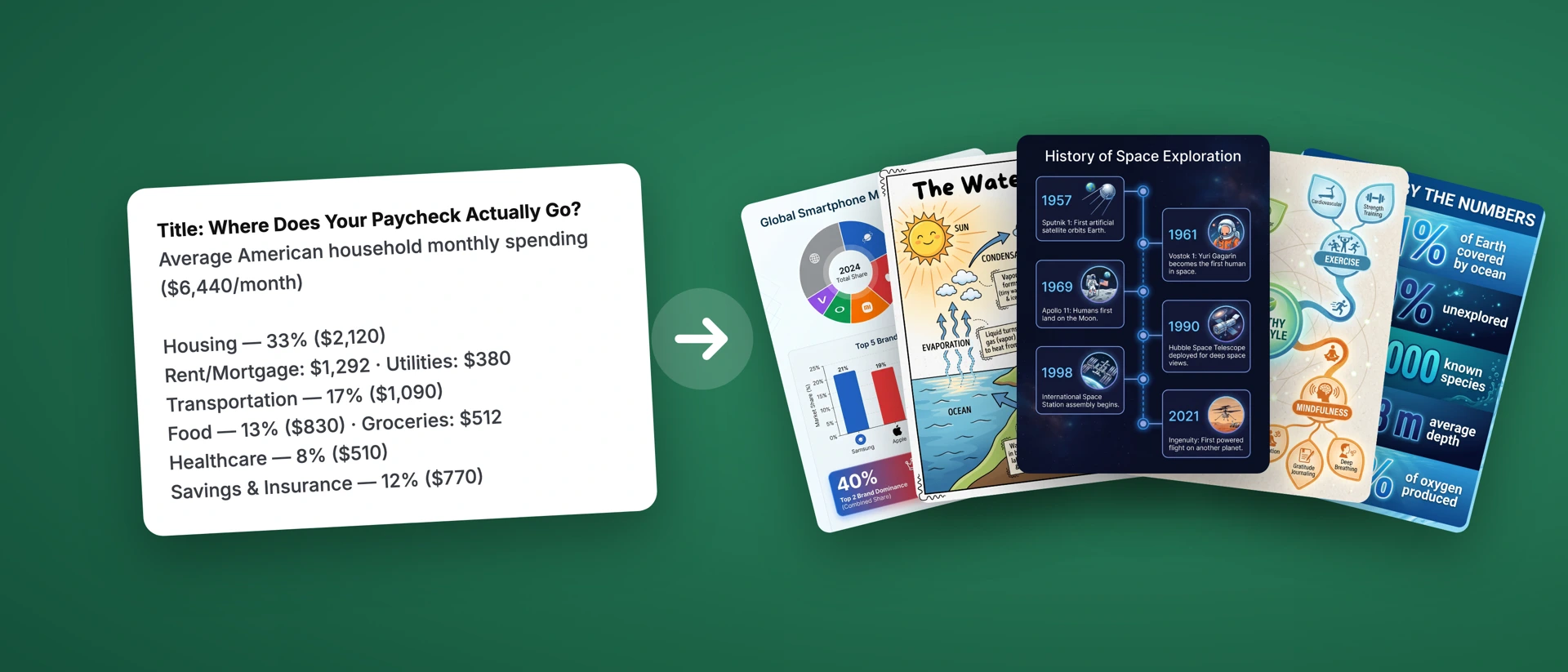 AI Infographic Maker Generator product page header
