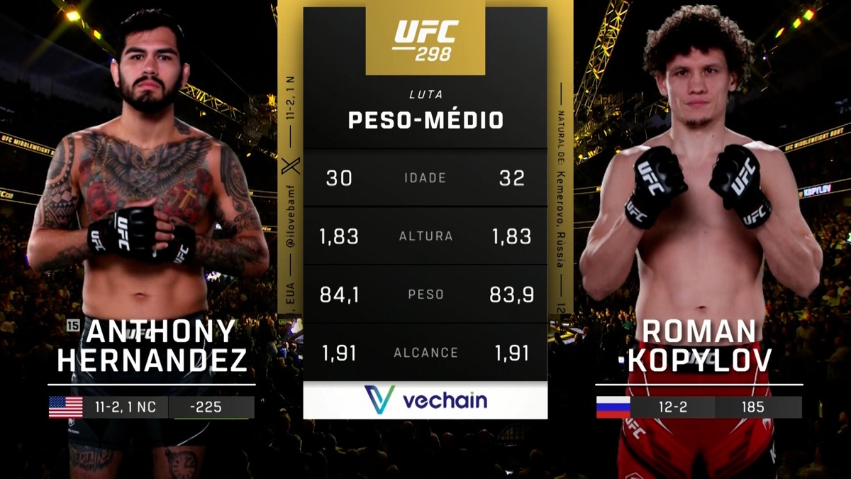 ‎298: Anthony Hernandez vs. Roman Kopylov Main Card - UFC (Temporada ...