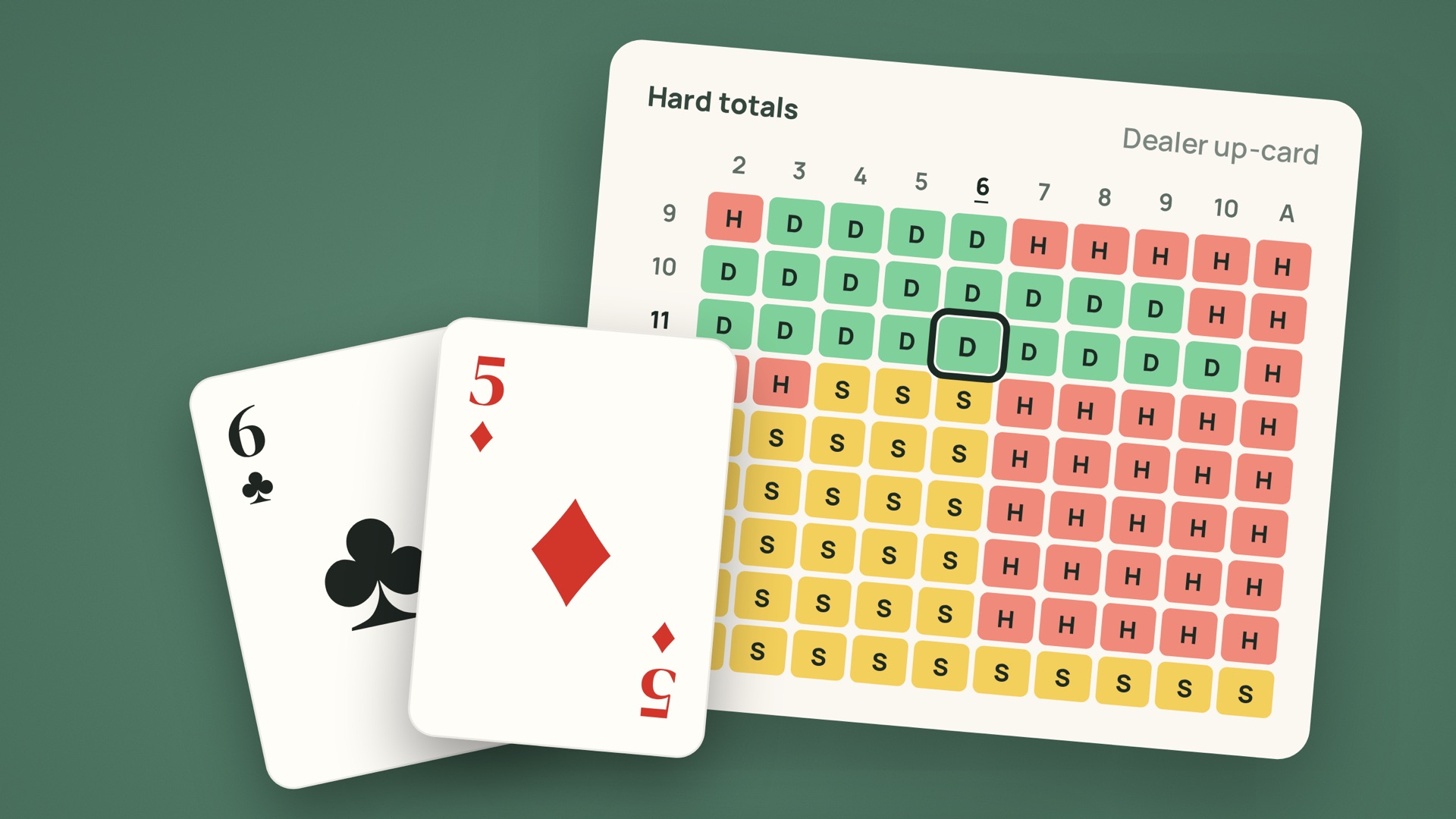 Blackjack Strategy Training product page header