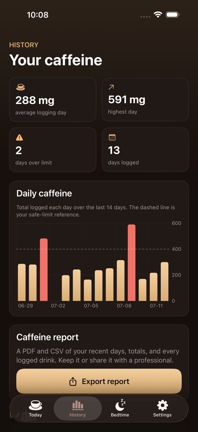 CaffCutoff: Caffeine Clock screenshot 3