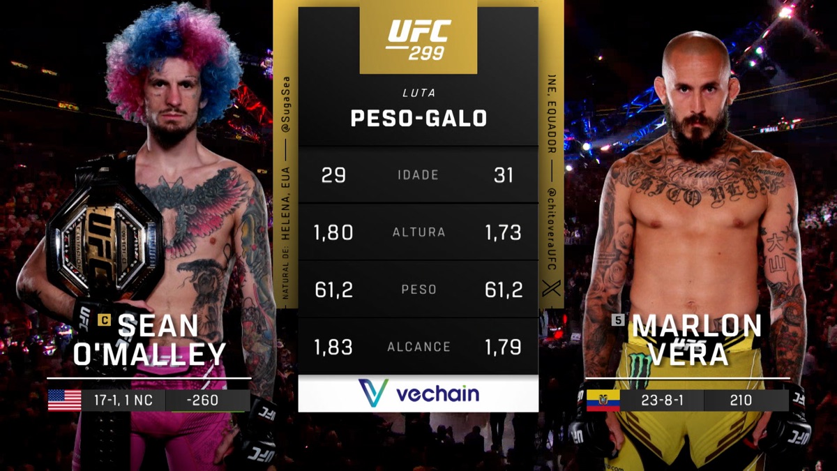 ‎299: Sean O'Malley vs. Marlon Vera Main Card - UFC (Português) (Series ...