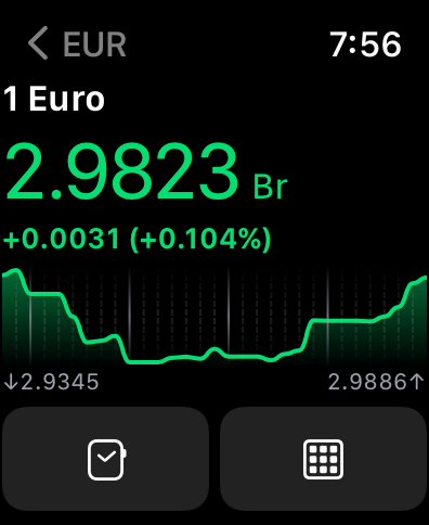 Belki - Currency Rates Online