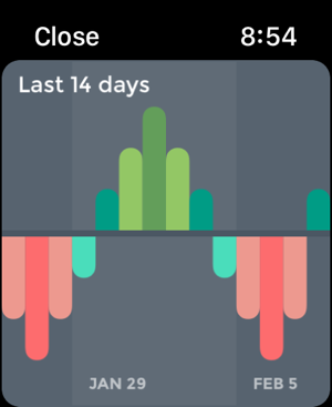 ‎Moodistory - Mood Tracker Screenshot