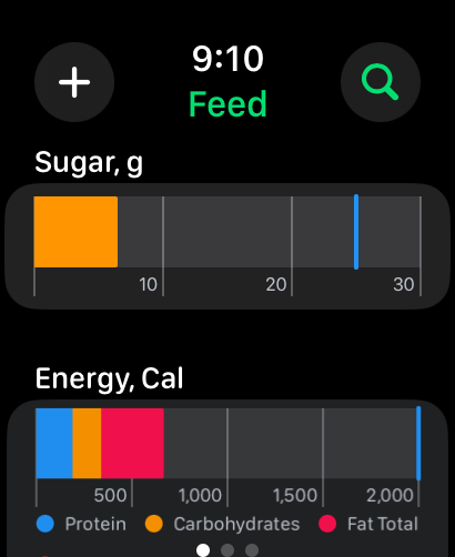 SugarBot Sugar Calorie Tracker