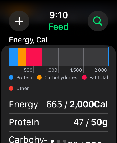 SugarBot Sugar Calorie Tracker