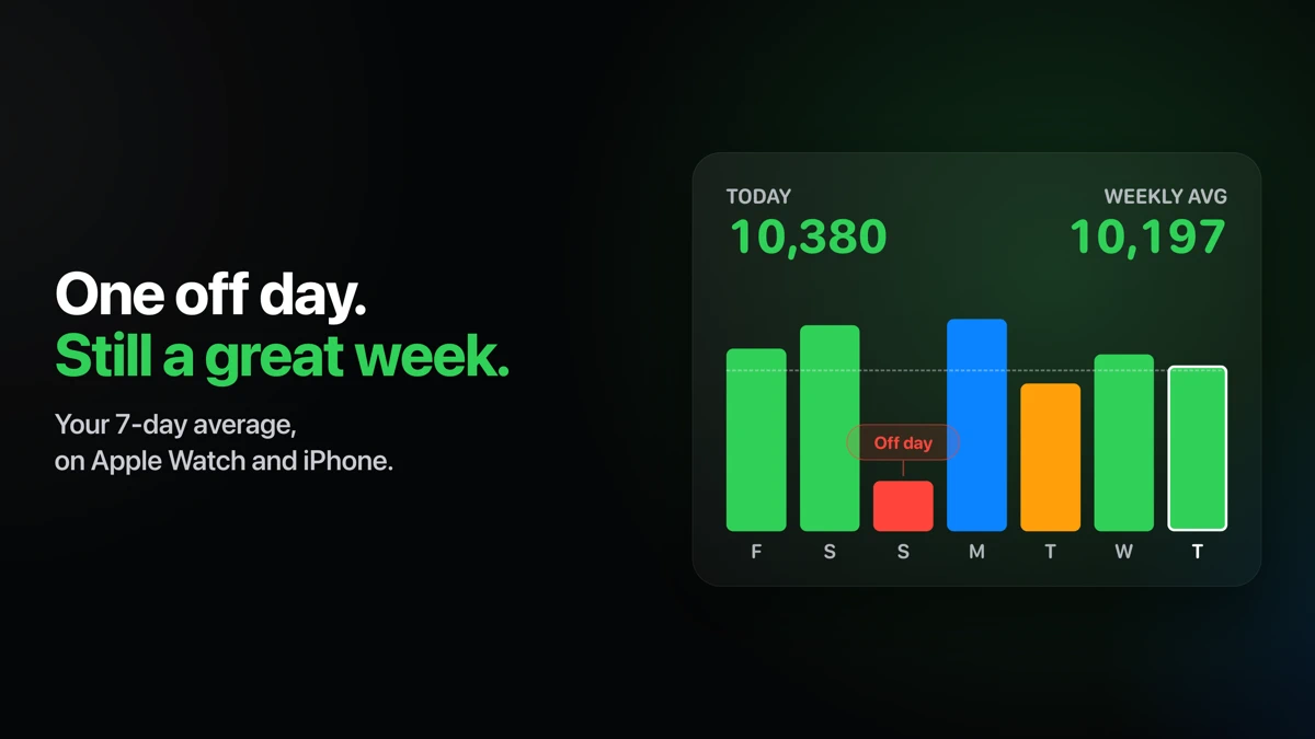 Weekly Steps+ App Store product page header