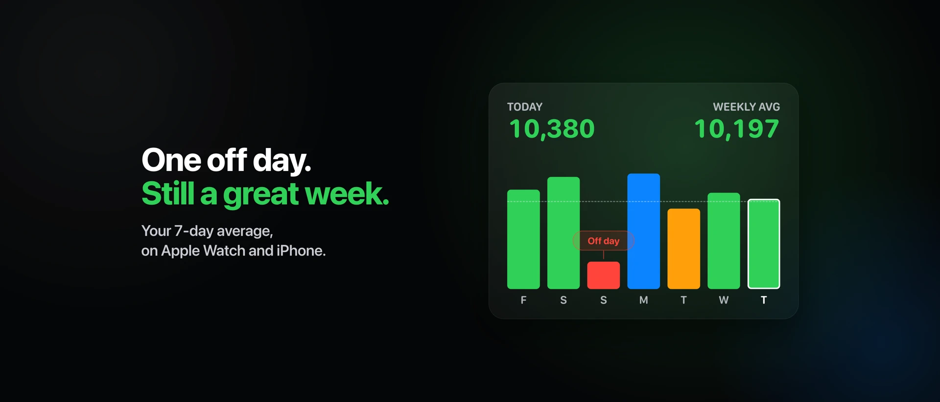 Weekly Steps+ product page header