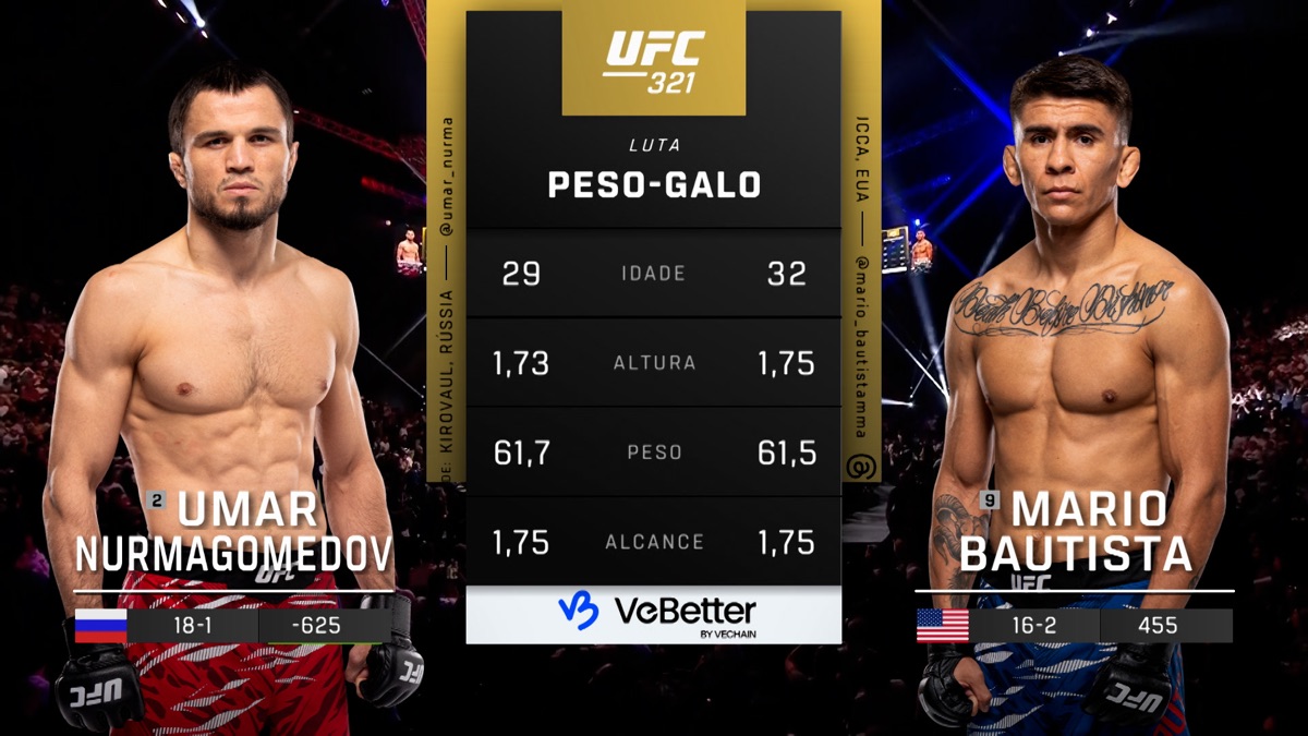 ‎321: Umar Nurmagomedov vs. Mario Bautista Main Card - UFC (Português ...