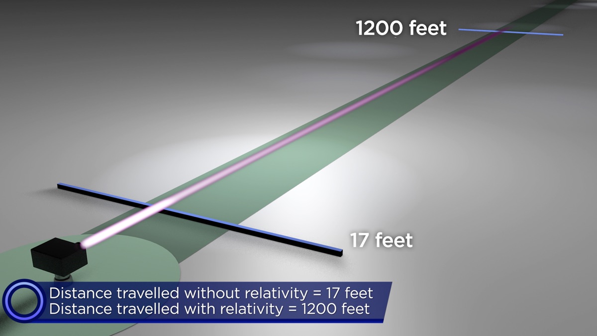 ‎How We Know Special Relativity Is Real - The Evidence for Modern ...