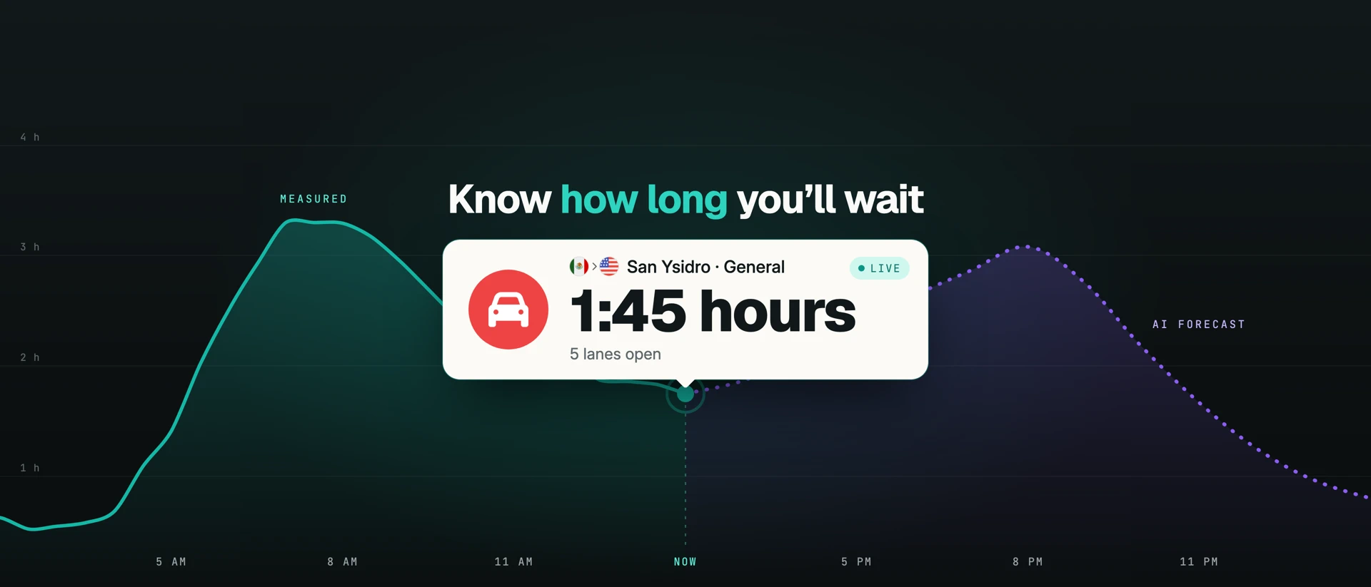 Bordify - Border Wait Times product page header