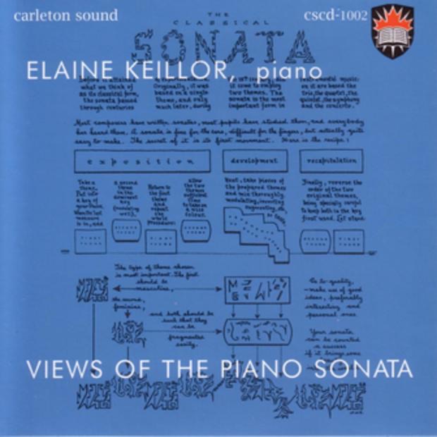 Обложка альбома «Views of the Piano Sonata» — Elaine Keillor