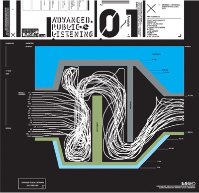 Advanced Public Listening 01