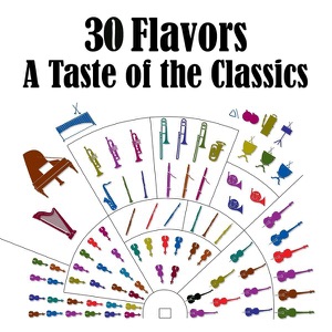 Symphony No.9 In D Minor, Op.125 "Choral": 2. Molto Vivace