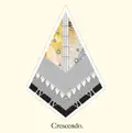 Crescendo