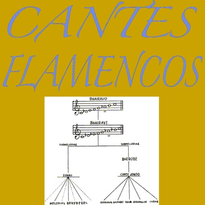 Cantes del Flamenco