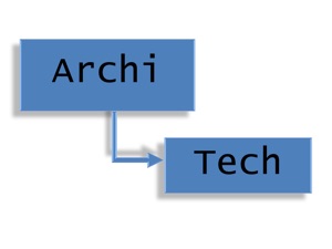 ArchiTech - archims - Rich-UI (interfaces riches)