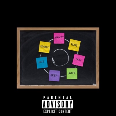 All Pain No Love - EP