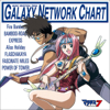 MACROSS7 MUSIC SELECTION FROM GALAXY NETWORK CHART - 群星