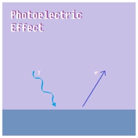 Photoelectric Effect (feat. Duncan) Max Charles