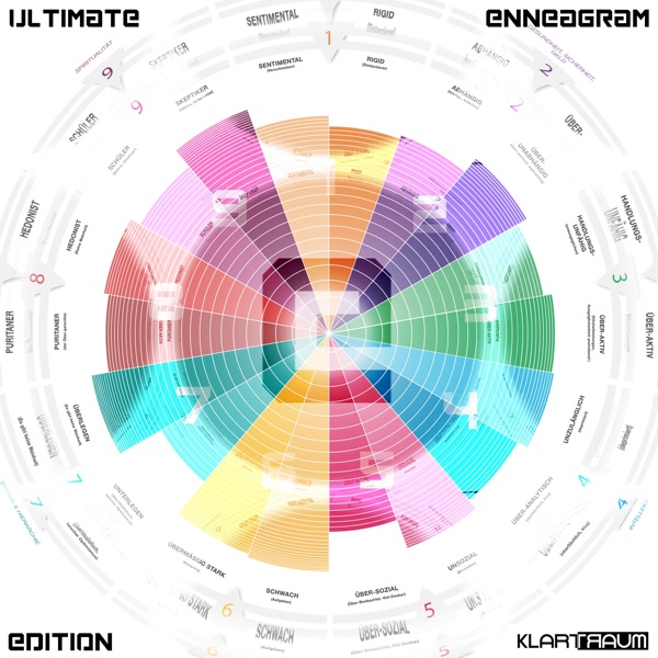 Enneagram Ultimate Edition