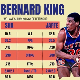 Bernard King (feat. SHA) Jaffe