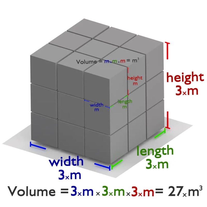 Volume